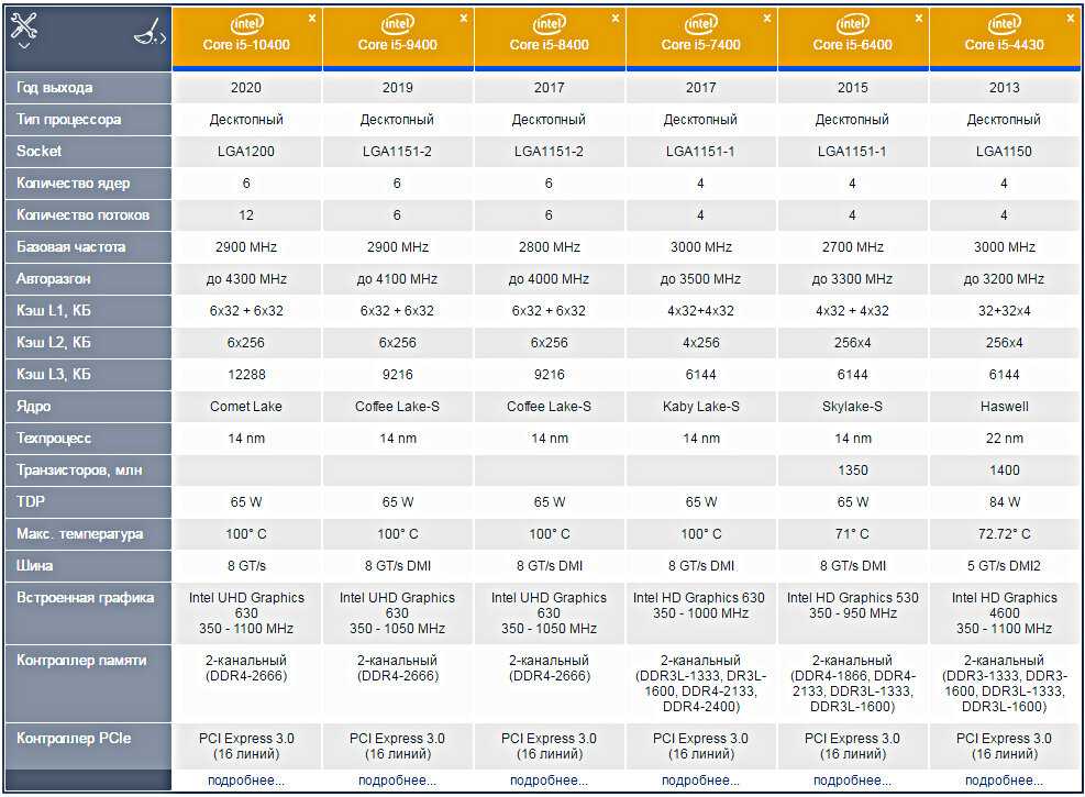 Intel core i5-3570k vs intel core i5-6600k: в чем разница?