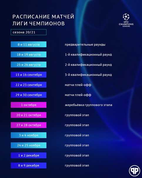 Рейтинг лучших генераторов champion 2020-2021