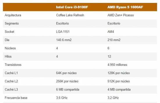 Intel core i3-9100f vs intel core i5-2310