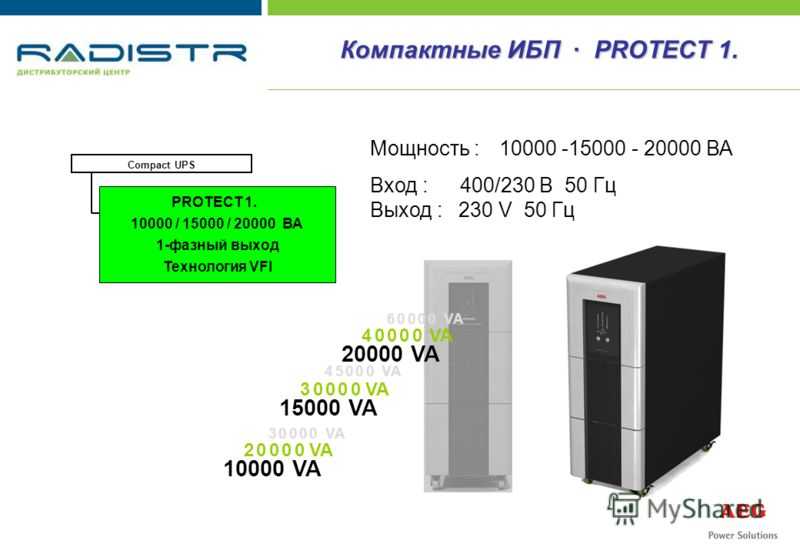 Ибп cyberpower professional tower lcd pr1500elcd — купить, цена и характеристики, отзывы