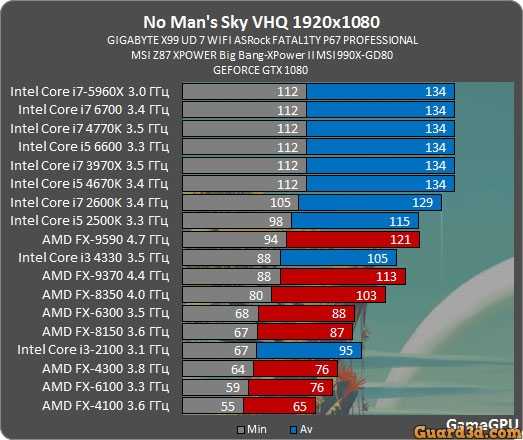 Intel core i5 vs i7: что выбрать для игр?