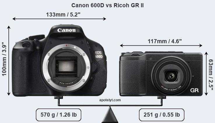 Canon eos m50: неделя с блогером | яркий фотомаркет | www.yarkiy.ru | 8-800-555-01-02