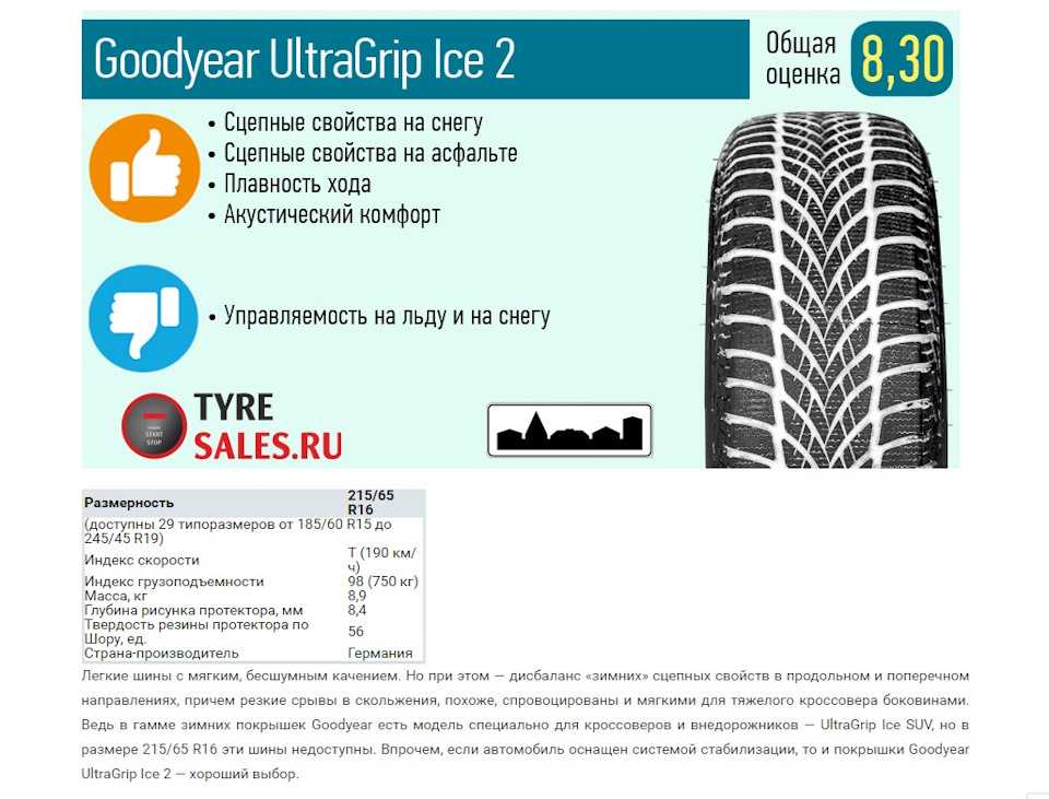 Goodyear Ultra Grip Ice 2 - короткий, но максимально информативный обзор. Для большего удобства, добавлены характеристики, отзывы и видео.