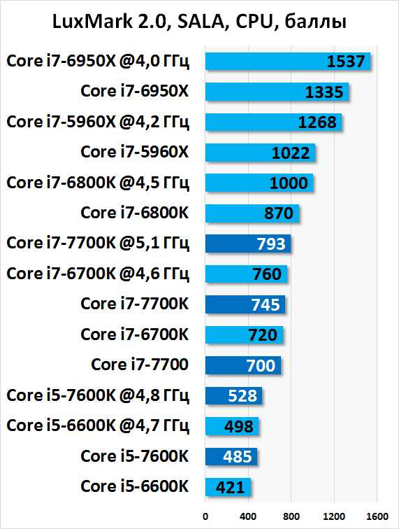 Обзор intel core i3-8350k