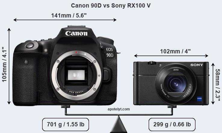 Canon EOS 90D Body - короткий, но максимально информативный обзор. Для большего удобства, добавлены характеристики, отзывы и видео.