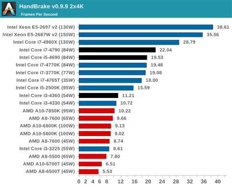 Intel core i3-7300 vs intel core i3-9100f: в чем разница?