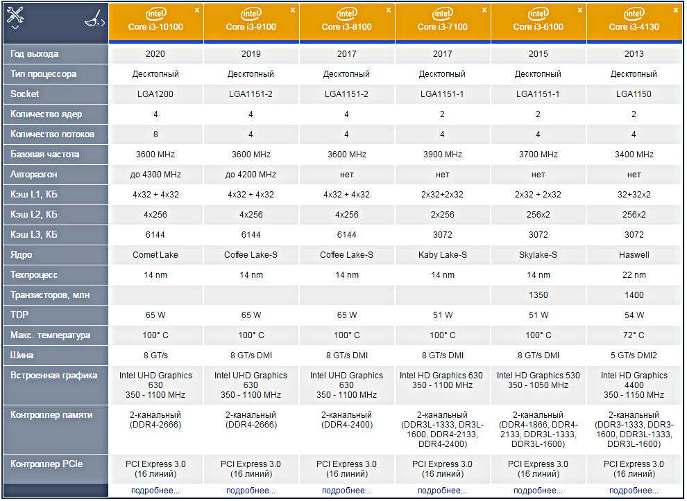 Intel core i3-9100 vs intel core i5-9400