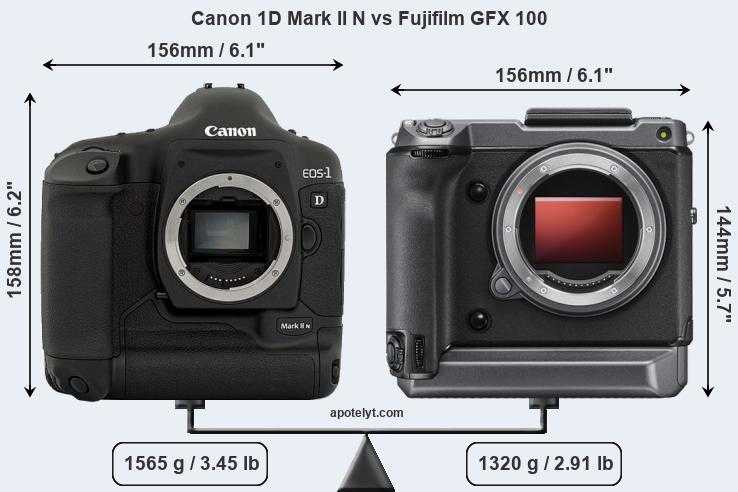 Canon powershot g1 x mark ii vs canon powershot g9 x: в чем разница?