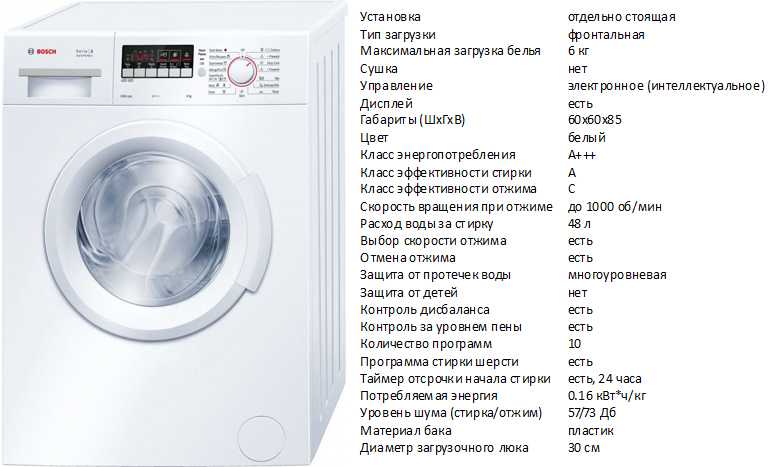 Топ-10 лучших стиральных машин bosch