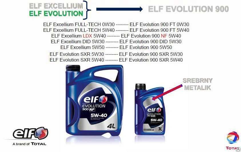 Масло elf evolution 900 nf 5w-40: отзывы, характеристики, цена, как отличить подделку