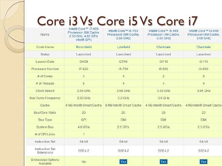 Intel core i3-7320 vs intel core i5-2320: в чем разница?
