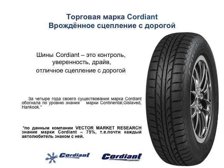 Импортозамещение: меняем штатные японские шины на российские cordiant comfort 2 - журнал движок.
