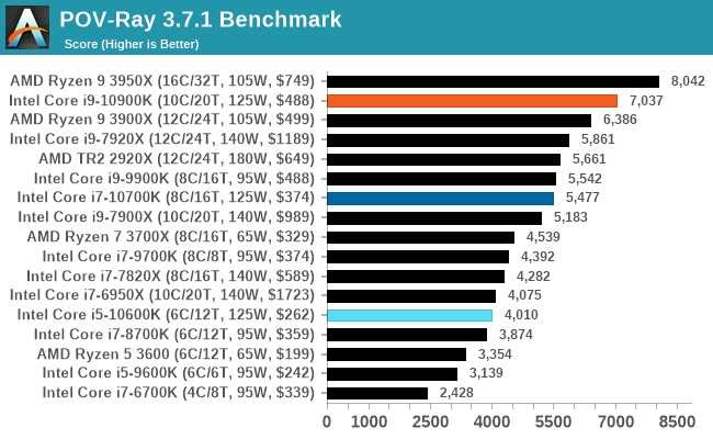 Intel core i7-10700k vs intel core i7-8700k: в чем разница?