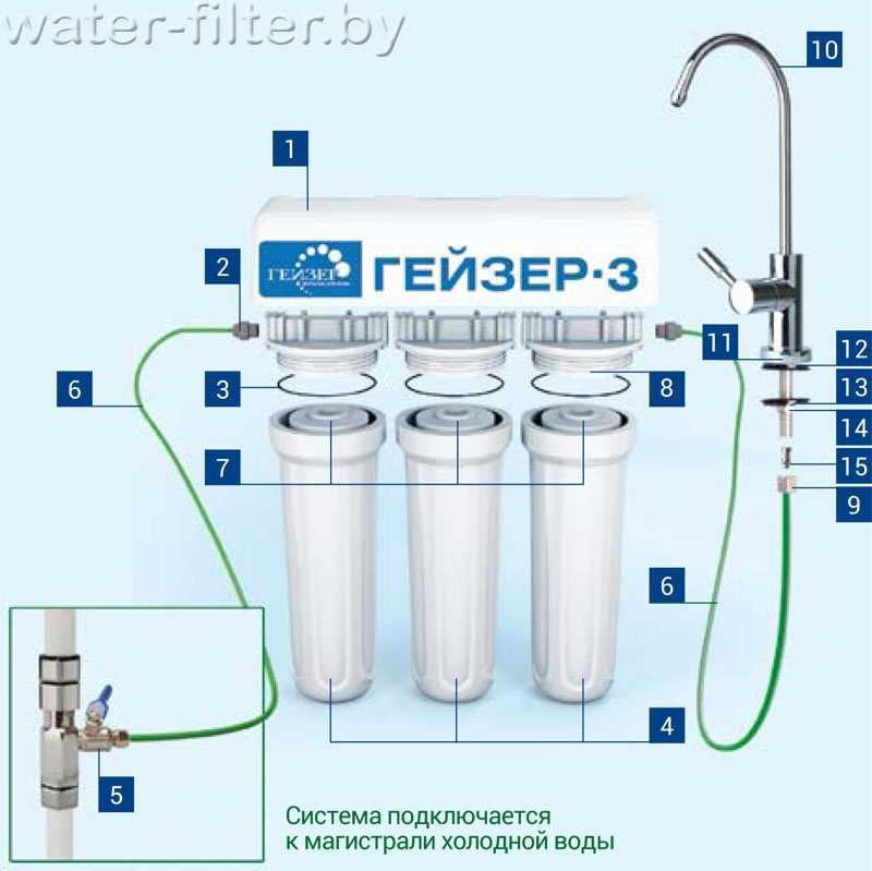 Фильтры для воды под мойку гейзер: обзор моделей, отличия от конкурентов, принципы установки, возможные проблемы и ремонт системы, а также отзывы покупателей