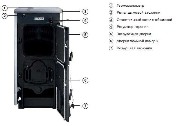 Твердотопливный котел bosch solid 2000 b sfu 27 hns (7738500480) купить за 1 руб в новосибирске, видео обзоры - sku2580807