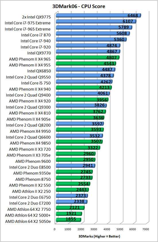 Intel core i7-10700 vs intel core i7-8700k: в чем разница?