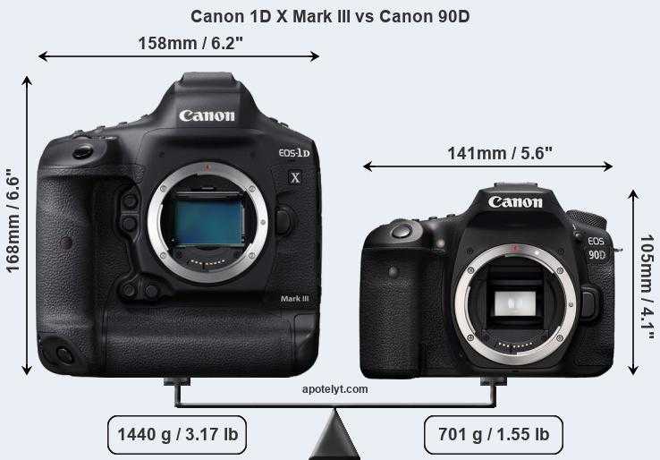 Canon eos 90d vs nikon d500