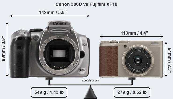 Canon powershot g7 x mark ii vs canon powershot g9 x: в чем разница?
