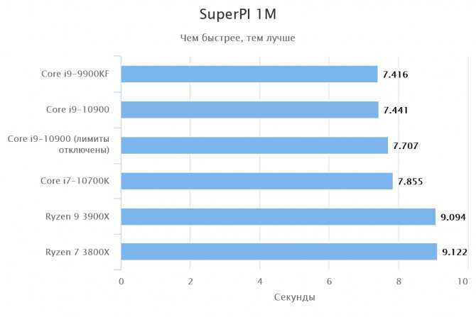 Intel core i9-9900k - обзор процессора. тесты и характеристики.