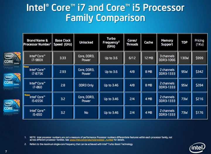 Intel core i7-10700k vs intel core i7-8700k