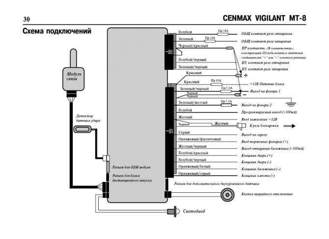 Cenmax vigilant инструкция по установке и эксплуатации