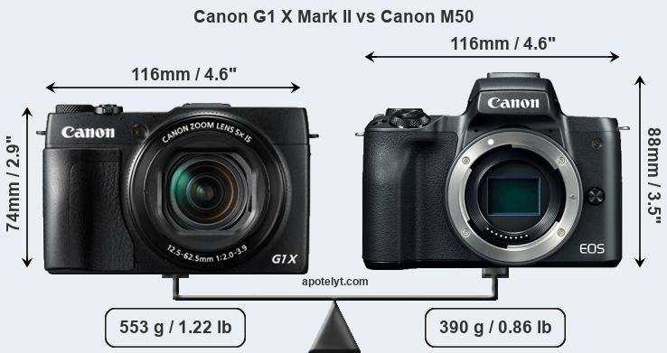 Canon eos 100d vs canon eos 550d