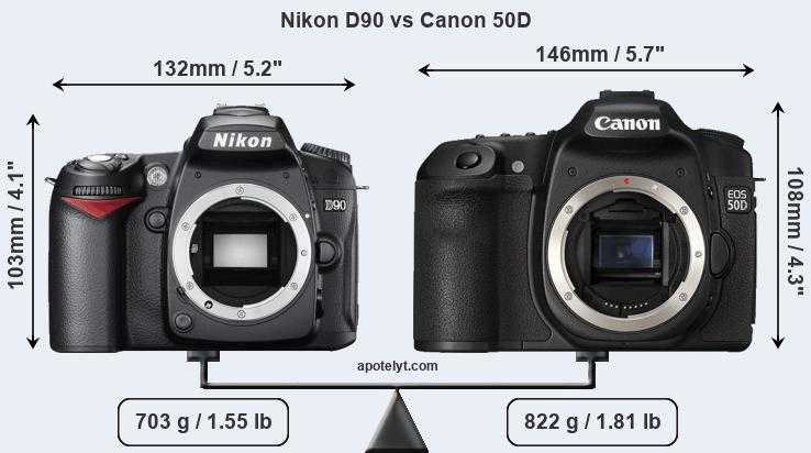 Canon eos 250d vs canon eos 90d