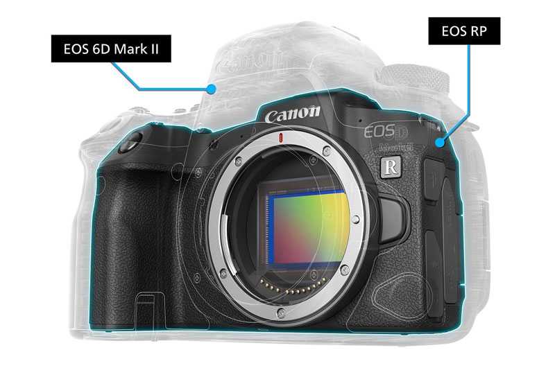 Canon eos m50: лучший ли это беззеркальный фотоаппарат начального уровня