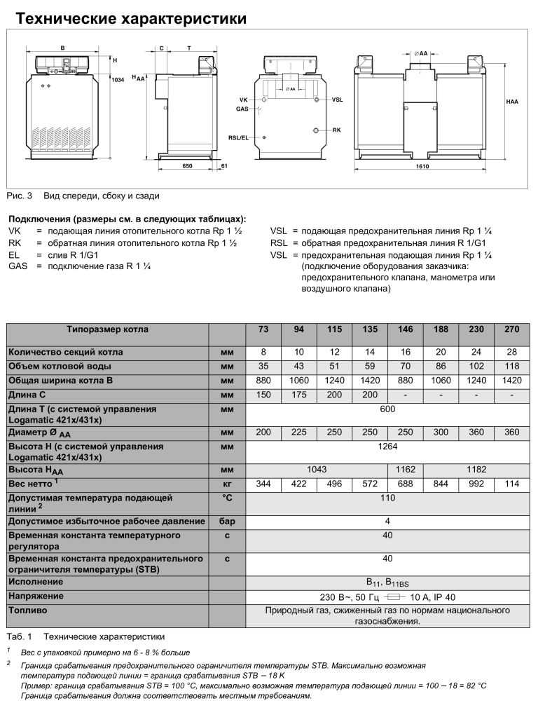 Газовый котел buderus: топ-13 двухконтурных и настенных моделей, как выбрать устройство и обзор технических характеристик