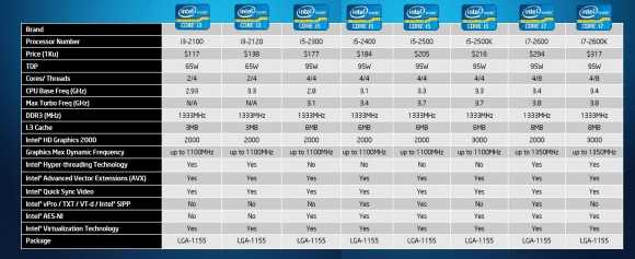 Тест процессора intel core i7-8700k: новый лидер среди cpu для настольных пк