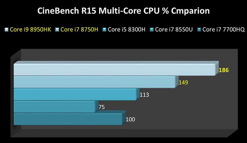 Intel core i3-7300 vs intel core i5-10400: в чем разница?