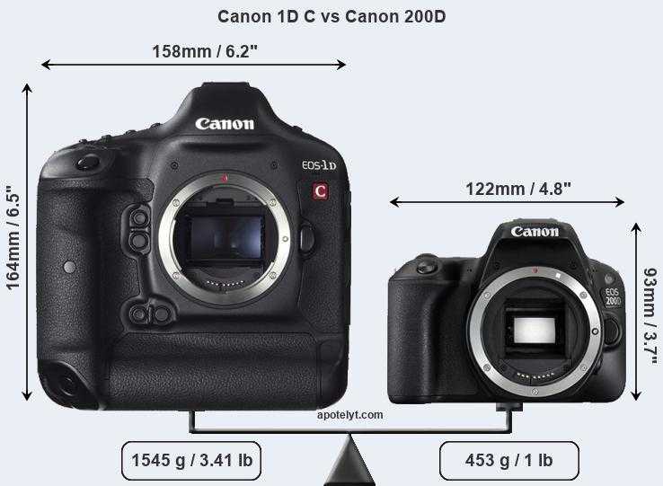 Обзор фотоаппарата canon 200d - зеркалки возвращаются - super g