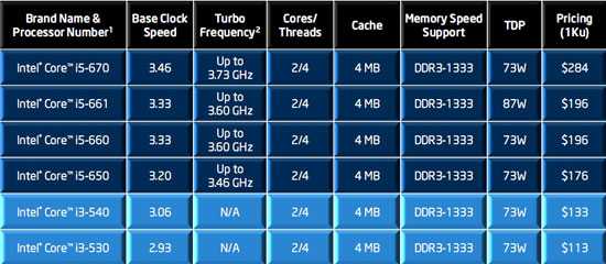 Intel core i3-7300t | 64 факторов