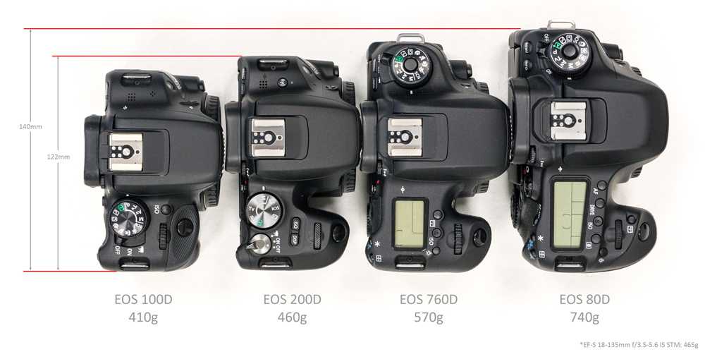 Canon eos 200d обзор: спецификации и цена