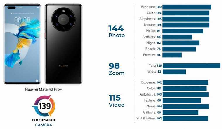 Huawei p30 pro vs huawei p40 pro plus: в чем разница?