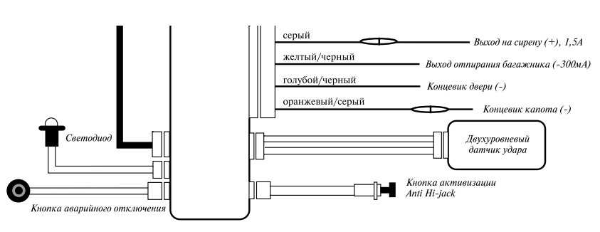 Cenmax v 7a схема подключения