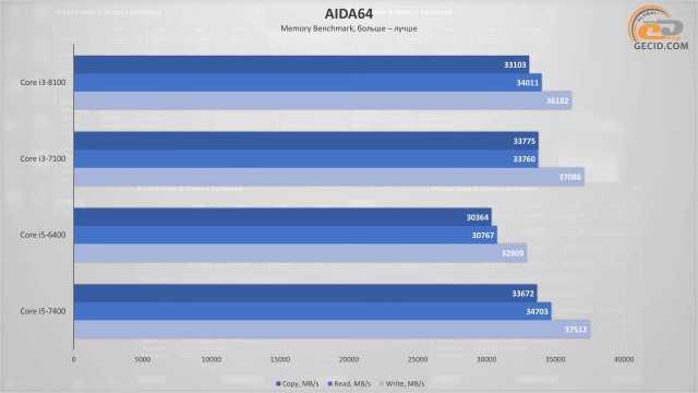 Intel core i3-7300t vs intel core i3-7350k: в чем разница?