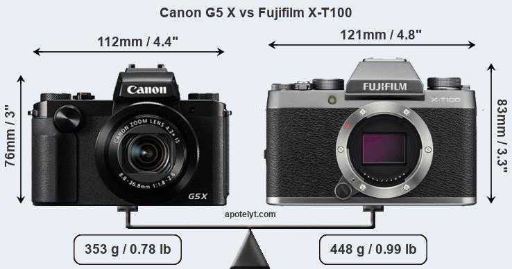 Тест фотоаппарата canon powershot g9 x mark ii