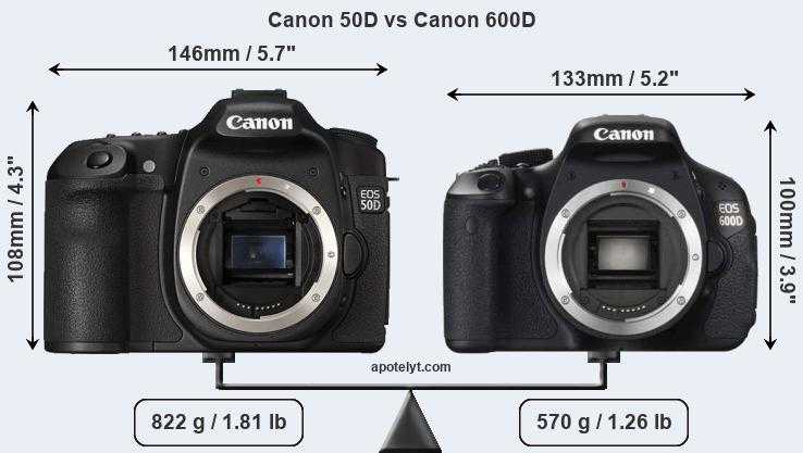 Обзор фотокамеры от canon eos 2000d