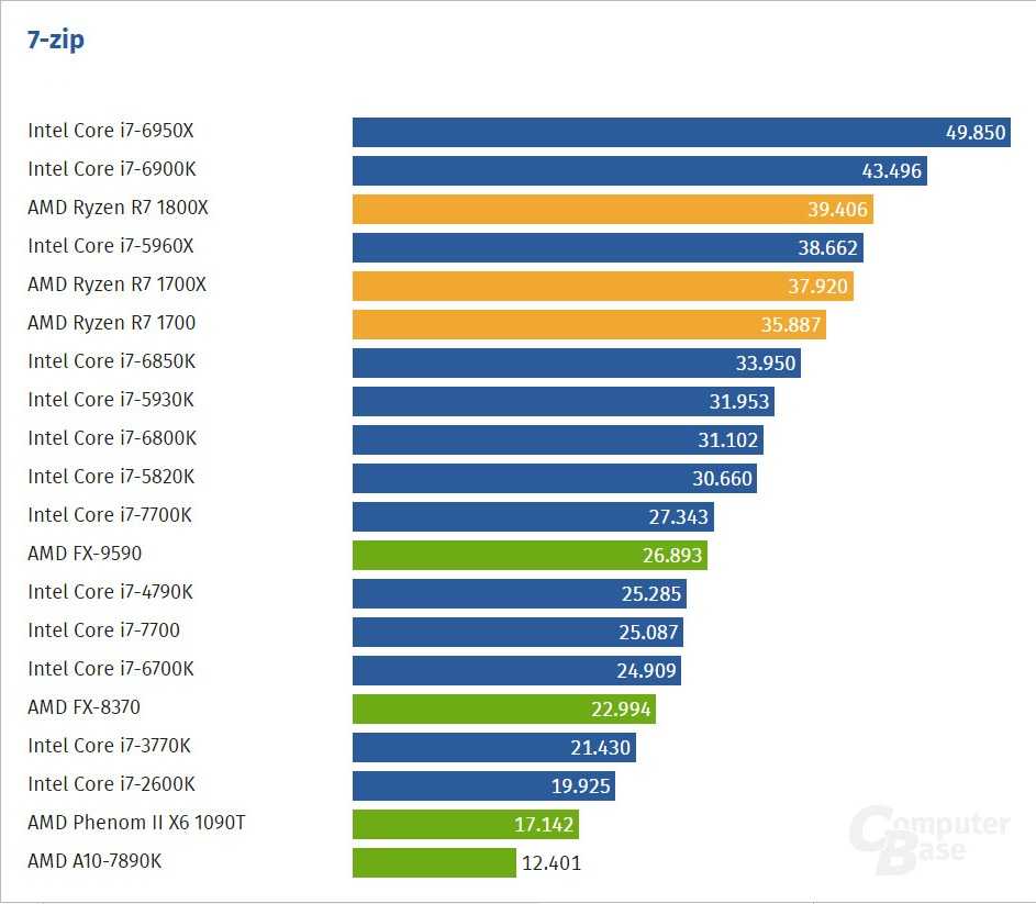 Intel core i7-8700﻿ vs intel core i7-8700k: в чем разница?