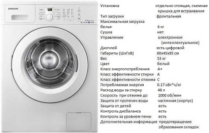 Лучшие встраиваемые стиральные машины