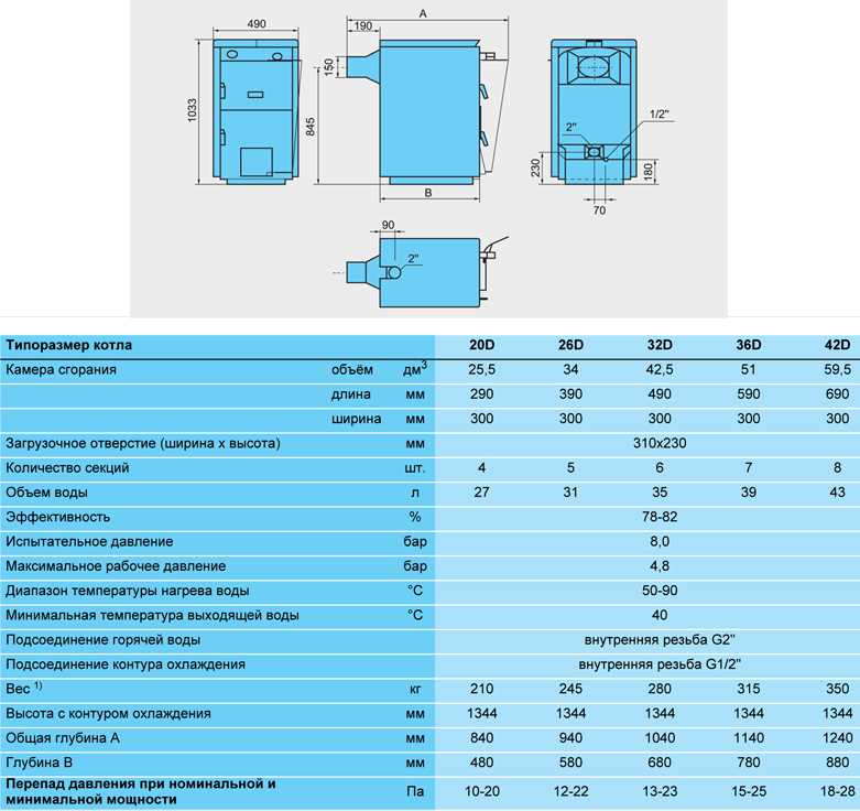 Котел газовый напольный buderus logano g234 ws 44 - купить | цены | обзоры и тесты | отзывы | параметры и характеристики | инструкция