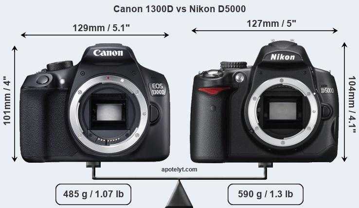 Canon eos 70d vs canon eos 77d
