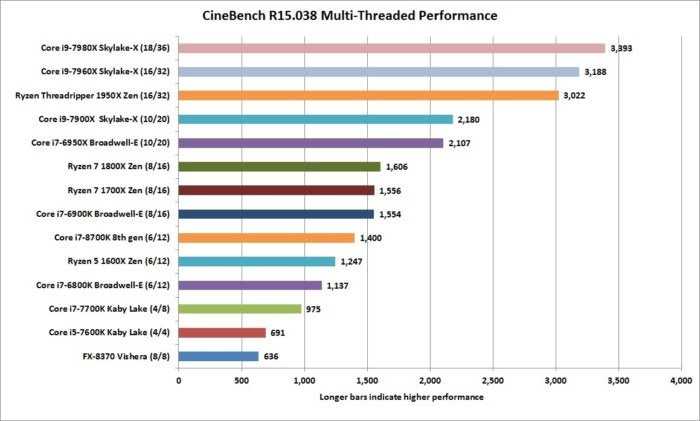 Intel core i77700k processor 8m cache up to 4.50 ghz спецификации продукции