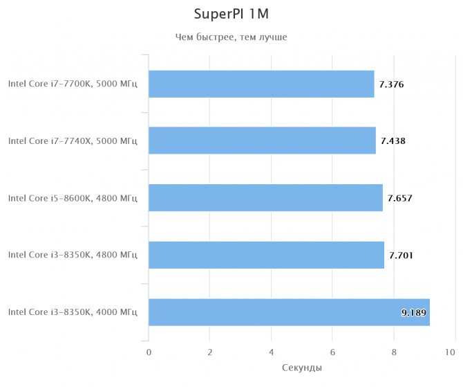 Intel core i3-8350k vs intel core i3-9100f
