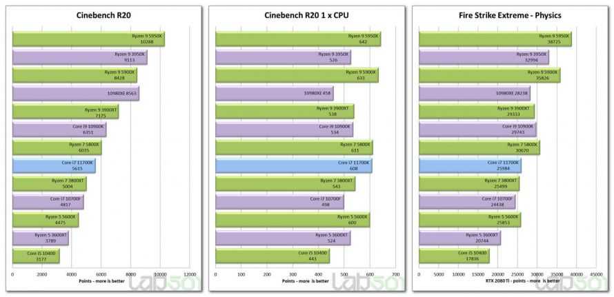 Intel core i7-7700k vs intel core i7-8700﻿