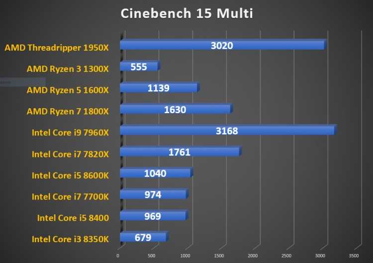 Intel core i3-8350k vs intel core i5-2310: в чем разница?