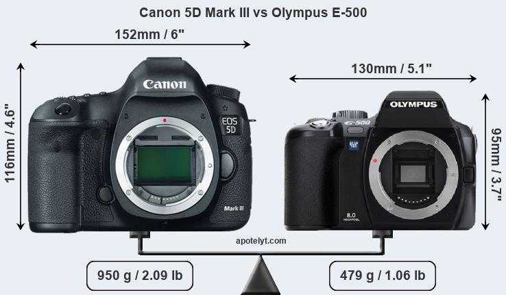 Canon eos 5d mark iv vs canon eos 6d: в чем разница?