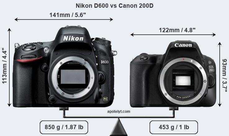 Canon EOS M50 Kit - короткий, но максимально информативный обзор. Для большего удобства, добавлены характеристики, отзывы и видео.