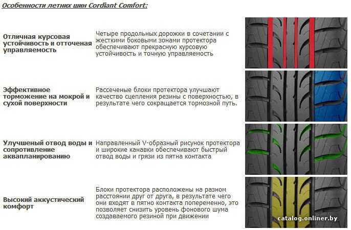 Импортозамещение: меняем штатные японские шины на российские cordiant comfort 2